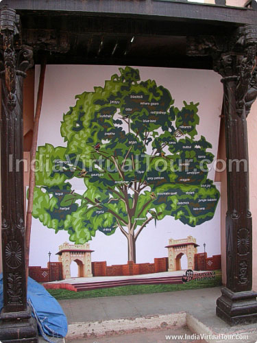 Tourism map of Haryana state